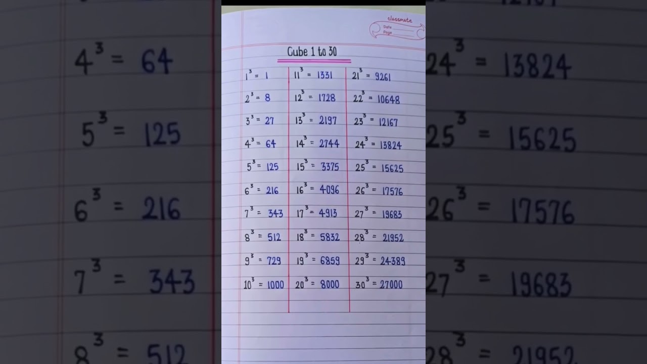 Learn Cube 1 to 30 | 1 to 30 cube | English cube 