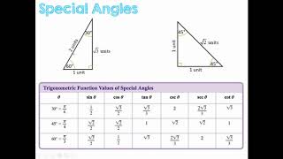Chapter 5.3 part 2 Reference Angles and Evaluating Trig using Reference Angles