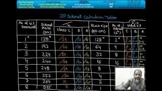 IP Address Part 34 [34/48]