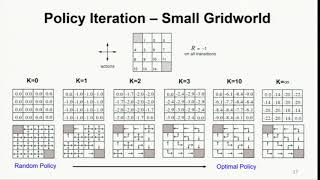 AI06: Dynamic Programming