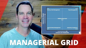 Managerial Grid Theory of Leadership