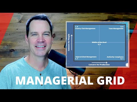 Managerial Grid Theory of Leadership