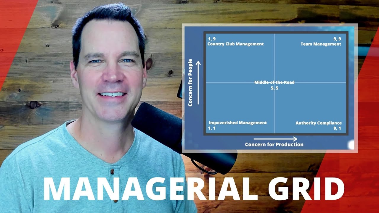 Managerial Grid Theory of Leadership - YouTube
