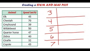 FULL LESSON - Creating Stem and Leaf Plots