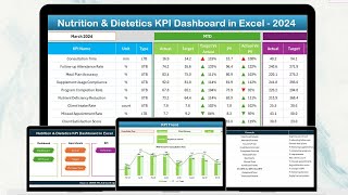 Nutrition & Dietetics KPI Dashboard in Excel