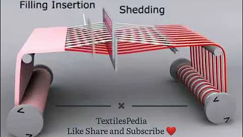 Primary Motions of Weaving Process | #fabric #machine #textile #design