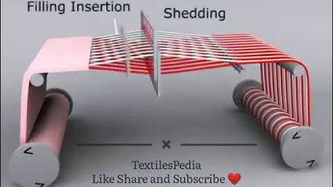 Primary Motions of Weaving Process | #fabric #machine #textile #design