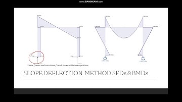 CIVE1143 VP TASK 3 Video Presentation