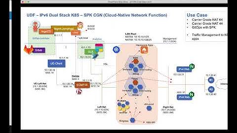 F5 SPK CGN - NAT64 and NAT44