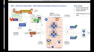 F5 SPK CGN - NAT64 and NAT44