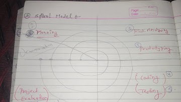 Spiral model in software engineering | spiral model | handwrittennotes | #spiralmodel |process model