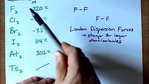 Melting Point Trend for Group 17 (Halogens, F2, Cl2, Br2, I2)