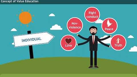 Understanding Value Education