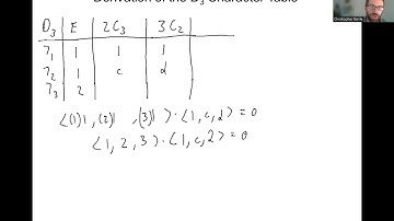 Deriving the D3 Character Table