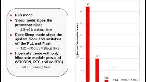 Tiva C Series LaunchPad Workshop Chapter 06