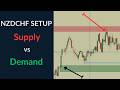 Forex Breakdown: NZDCHF Liquidity Trap