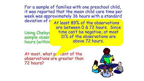 Describing Center and Variability: Chebyshev