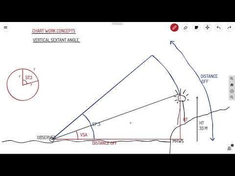 VERTICAL SEXTANT ANGLE | CHART WORK CONCEPTS | AHOY! NAVIGOS.