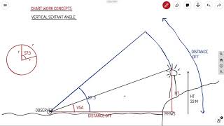 VERTICAL SEXTANT ANGLE | CHART WORK CONCEPTS | AHOY! NAVIGOS.