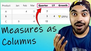use measures as columns using calculation group in power bi