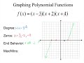 Graphing Polynomials in Factored Form