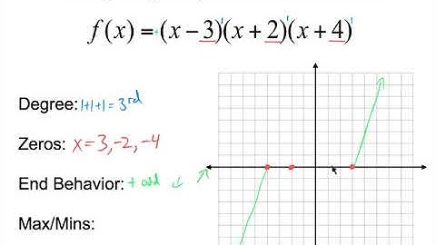 Graphing Polynomials in Factored Form