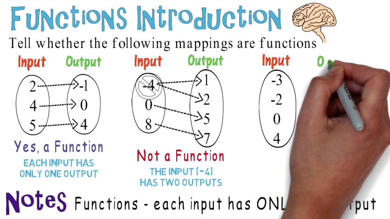 Function Mapping: Algebra Animations - YouTube