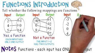 Function Mapping: Algebra Animations screenshot 3