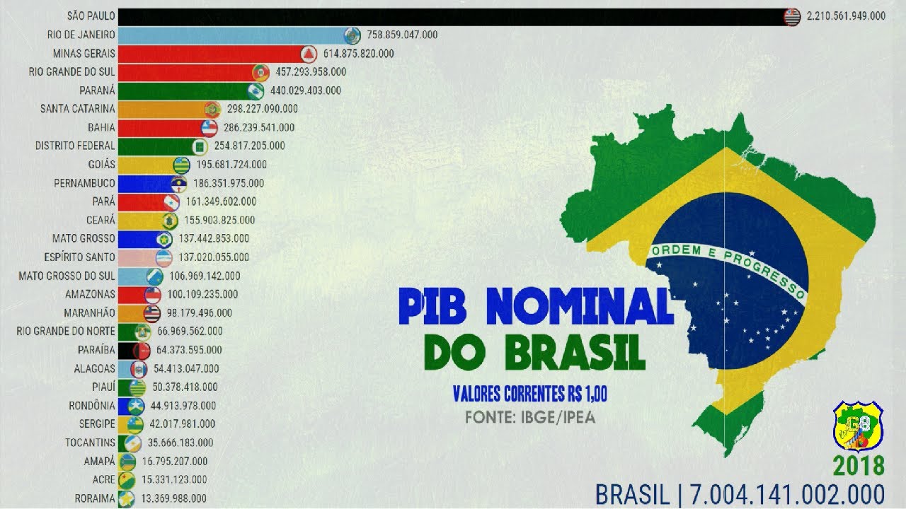 Estados Mais Ricos do Brasil PIB Nominal