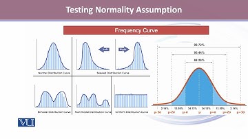 Testing Normality Assumption 1 | Applied Biostatistics | BIO733_Topic138