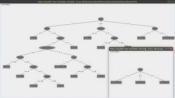 Mineração de Dados - Classificação