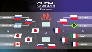 2024 FIVB Men's Volleyball Nations League | Final round | Result - 29.06.2024