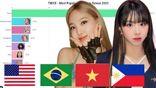 TWICE ~ Most Popular Members in Different Countries and Worldwide in 2023