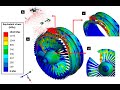 Turbofan Engineering Physics