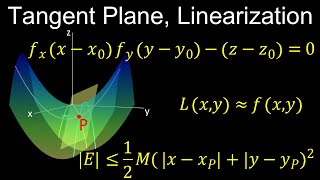 Celebrity Tangent Plane, Linearization, Error Bound, Differentials - Calculus 3 Net Worth