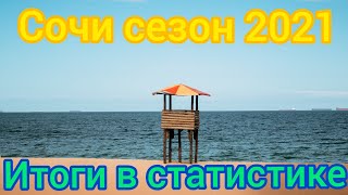 Итоги Летнего Сезона 2021 В Сочи