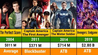 Chris Evans all hits and flops movies list | Chris Evans all movies list | Avengers Endgame | Movies