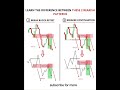 LEARN THE DIFFERENCE BETWEEN THESE 2 BEARISH PATTERNS #trading #chart #analysis #explorepage #stock