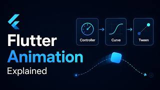 How Flutter Animations Actually Work: AnimationController, Tween & Curve
