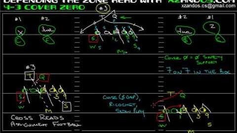 Defending the Zone Read by Using a 4-3 Cover Zero