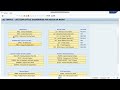 How to Do Re-Reservation for MVT 281 Material Drawal in SAP ERP #SAP #ERP #tneb