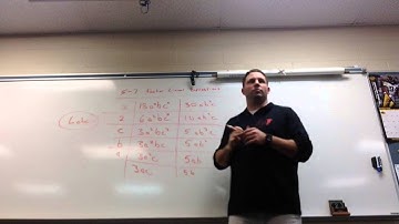 5-7 Factor Linear Expressions