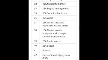 Audi A4 (B6) Full Fuse box diagram (2000-2005)#audi#a4#fuse#box#diagram#with#location