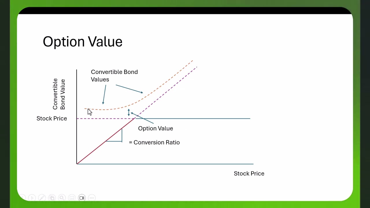 Convertible Bonds - YouTube