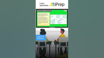 Multiple Fission | How Do Organisms Reproduce? | Science | Class 10 | iPrep #iprep #learningapp