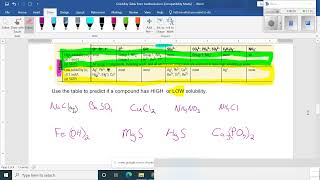 How to use the Solubility table with examples