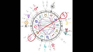 Astro Pour Un Abo Analyse Du Profil Amoureux