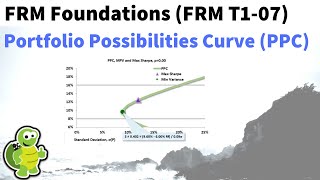Full How the portfolio possibilities curve (PPC) illustrates the benefit of diversification (FRM T1-7) Update