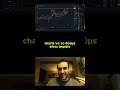 Russel2000 και AltCoins #macro #stocks #crypto #investing #bitcoin