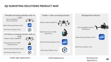 DJI Surveying Solutions